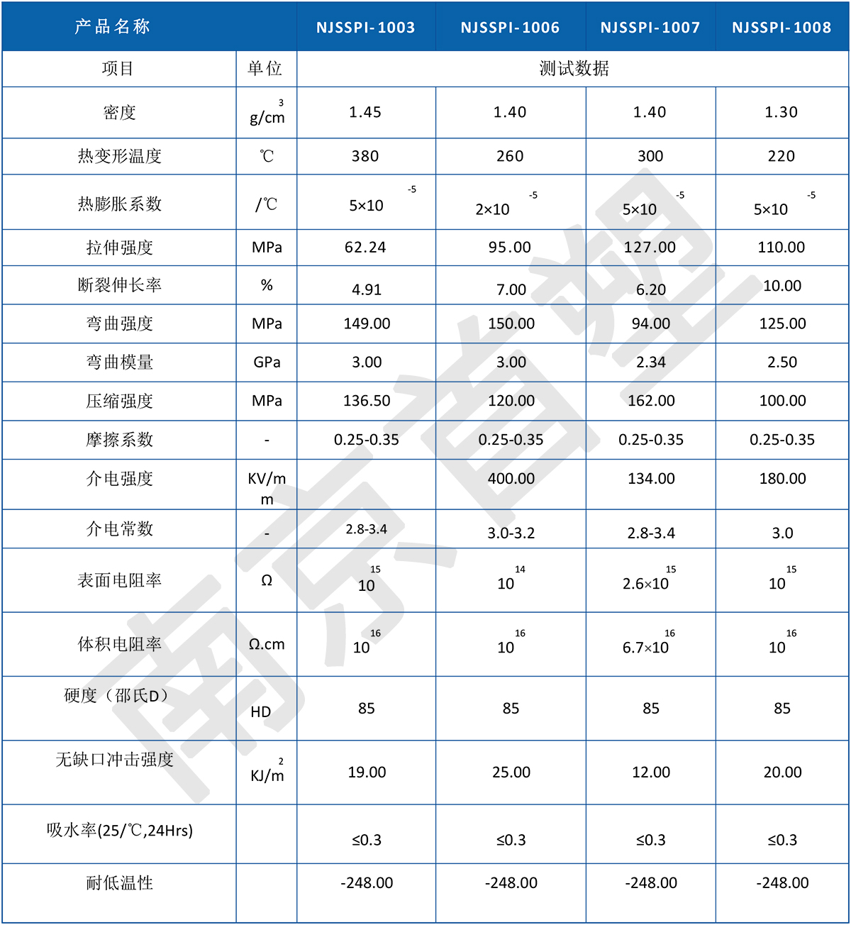 南京首塑PI性能参数-迅捷PDF转换器-1.jpg
