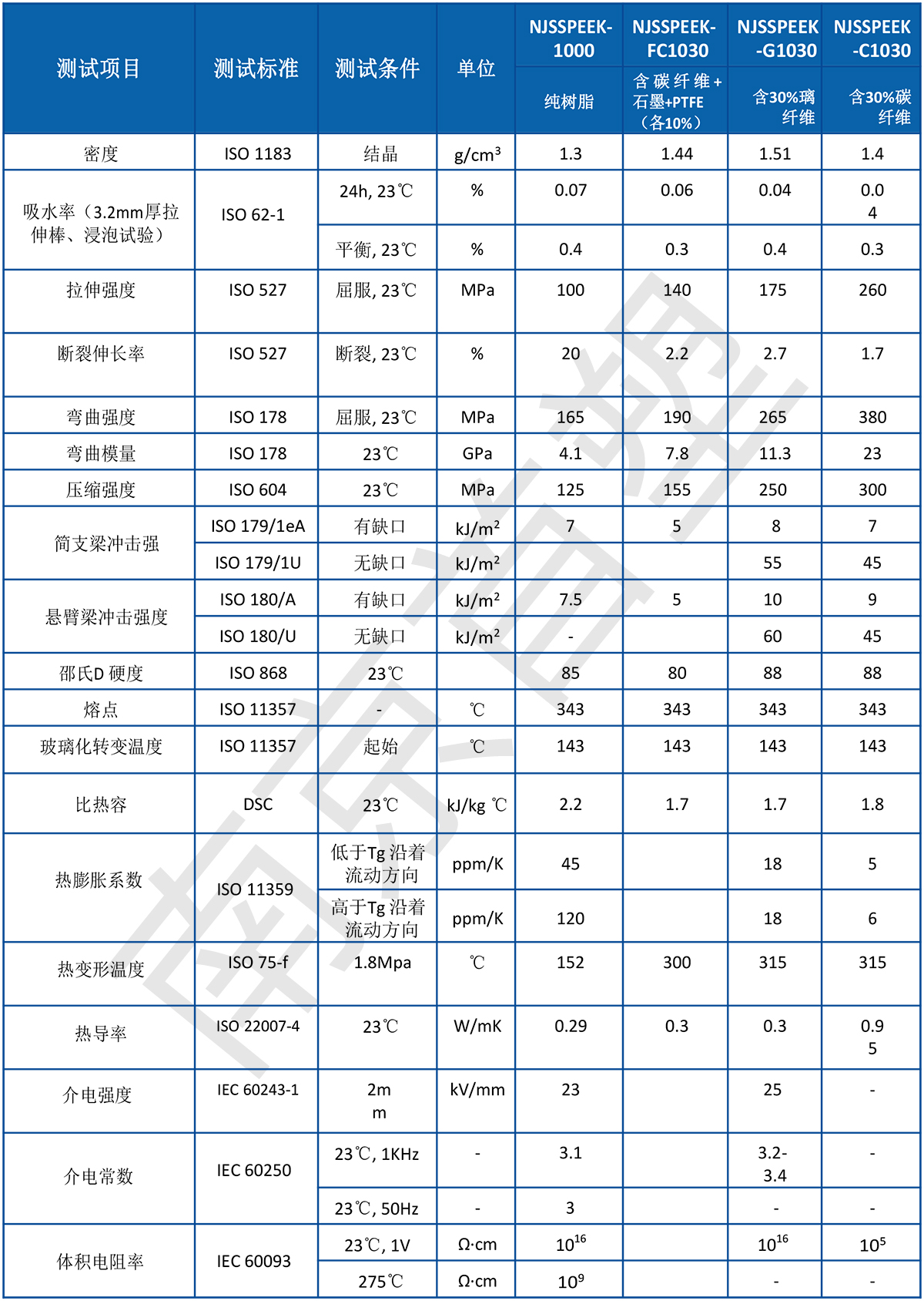 南京首塑-聚醚醚酮PEEK标准物性表-迅捷PDF转换器-1.jpg